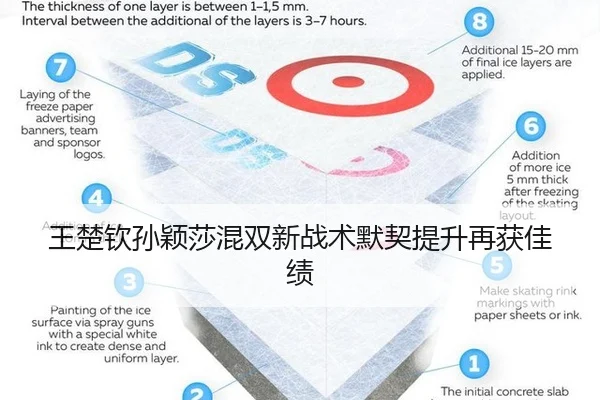 王楚钦孙颖莎混双新战术默契提升再获佳绩